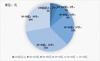 全國購物中心銷售業(yè)績尖子生 促銷售業(yè)務(wù)增長的“三大法寶”