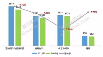 全球30大化工巨頭排行榜揭曉 巴斯夫榮登榜首，石化與新能源主導(dǎo)增長