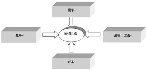 管理會計知識 成本定價法解析——酒店是如何定價的？